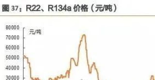 有色锌价涨今日铜铝、制冷剂、聚氨酯更新！月日锌