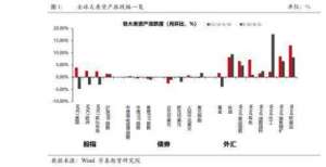 消费超预期宏观大类：经济下行压力延续 但局部供需缺口仍存中国第