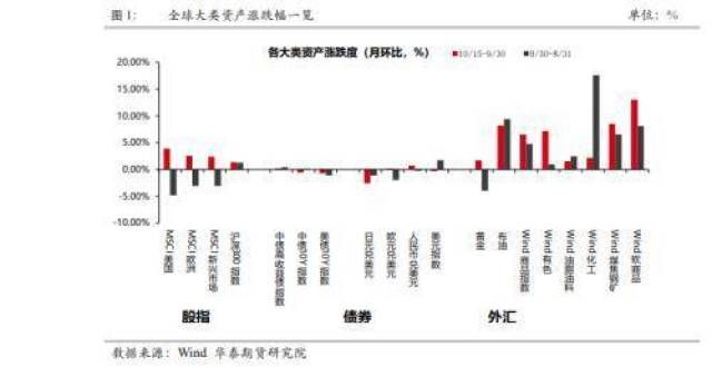 消费超预期宏观类：经济下行压力延续 但供需缺口仍存第