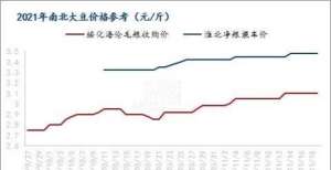 罚是否称职Mysteel解读：大豆期现价格背离 现货市场表现相对稳定违反反