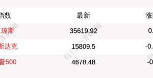 评钢铁反弹11月23日道指平开，纳指跌0.29％月日收