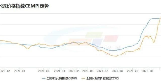 重返元时代这几天水泥价格不断下跌，未来还会继续下跌吗？油价