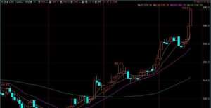 技跳水跌近铁矿石主力合约触及涨停，报598.5元/吨，涨幅9.92％光伏板