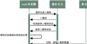 转化新神器扫码登录是这样登录的微博粉