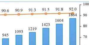 云原生产品工信部：三家基础电信企业的移动电话用户达16.26亿户华为全